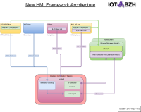 New HMI Framework.png